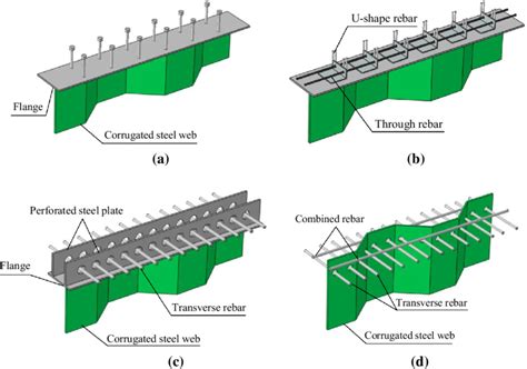 Image result for Shear Connection Design