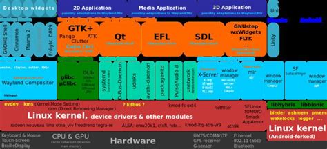Daemon Computer Picks に対する画像結果