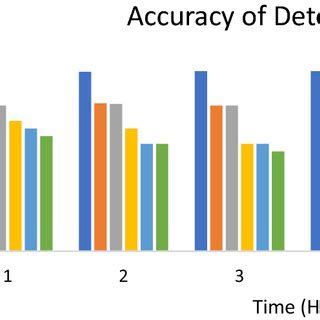 Image result for Machine Learning Algorithm Accuracy