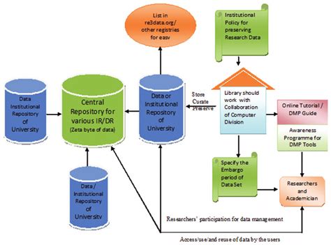 Museum Data Management Model に対する画像結果