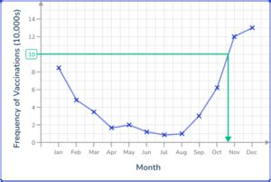 Image result for Math Terminology Line Graph