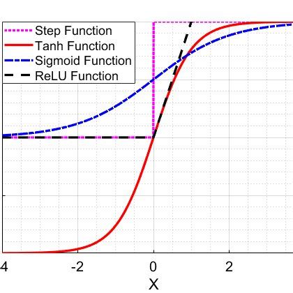 All Types of Activation Function に対する画像結果