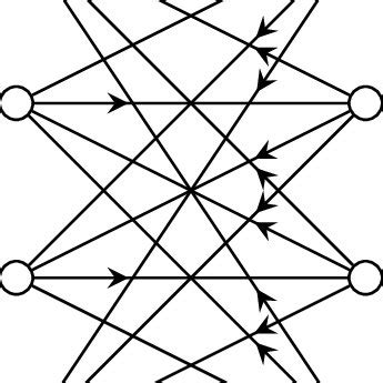 Image result for Lin Log Model