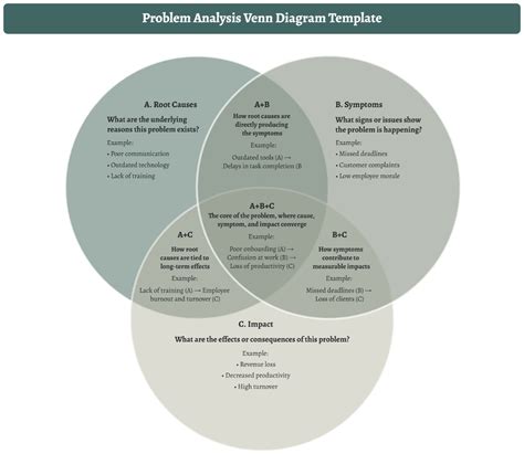 Image result for Problem Design Template