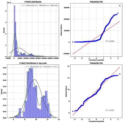 Probability Plot 2 Distribution に対する画像結果