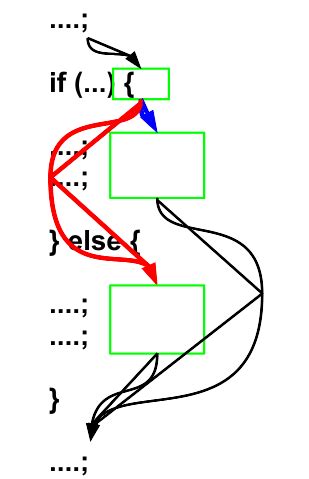 If Else Programming Cartoon に対する画像結果