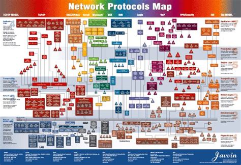 Image result for Network Protocols Table