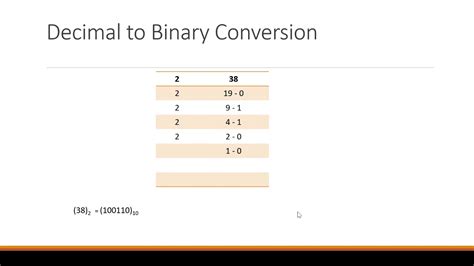 Chart of Converting From One Number System to Another Formula に対する画像結果