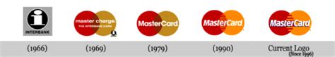 Image result for MasterCard Logo Evolution