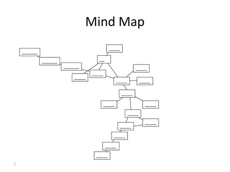 Image result for MindMap Sample