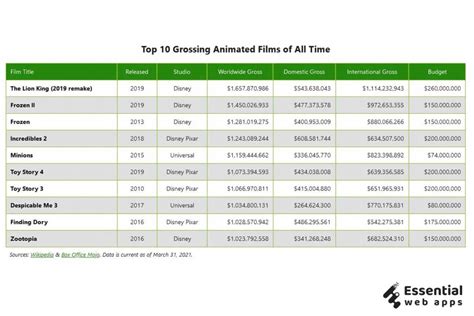 Image result for CSS Stylish Table