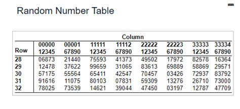 Image result for List of Random Numbers