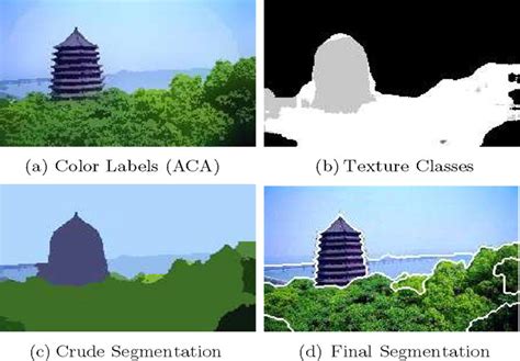 Image result for Texture Segmentation Python