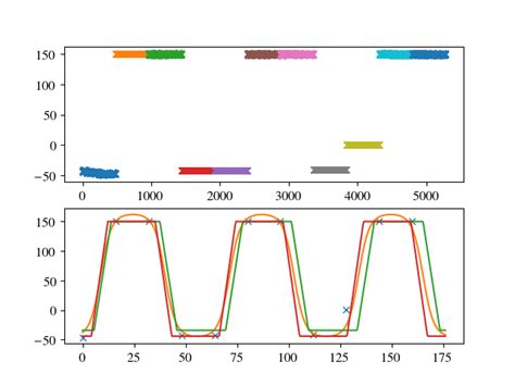Image result for Python Thermal Simulaiton