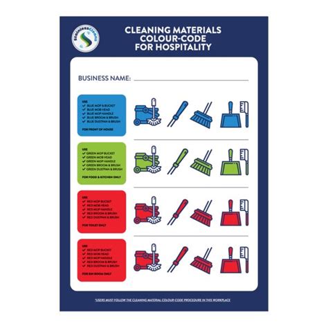 Image result for Colour Coding for Cleaning