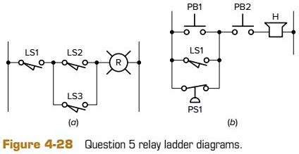 Image result for Relay Ladder Logic Subroutine