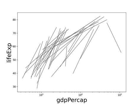 Toradh íomhá ar Matplotlib Paired Box Plot