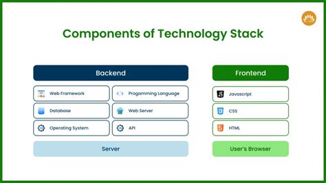 Advanced iOS Front End Technology Stack に対する画像結果