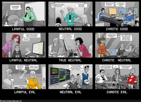 Image result for Programmer Alignment Chart