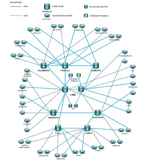 Image result for Network Backbone