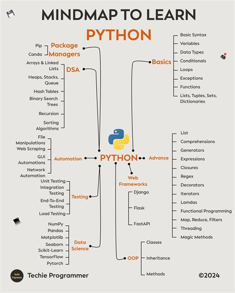 Afbeeldingsresultaten voor How to Learn Python Free