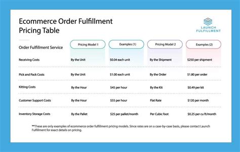 Image result for Order Processing Pricing Table