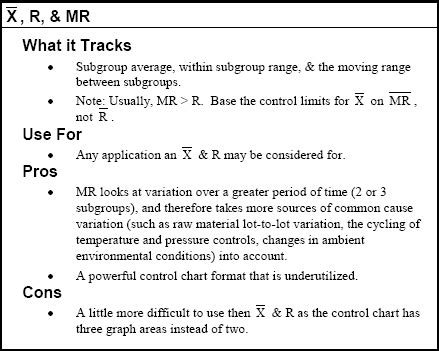 Image result for Moving Range Control Chart