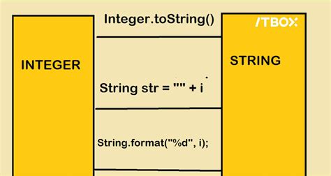 Int Dalam Java に対する画像結果