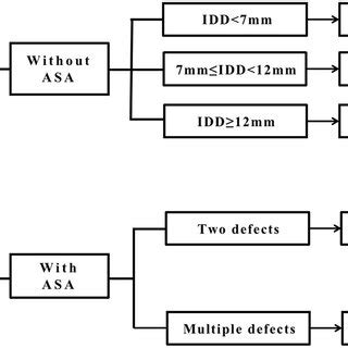 Toradh íomhá ar Atrial Septal Defect Classification