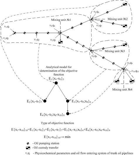 Image result for Objective Function