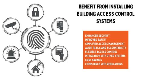 Building Access Control Software に対する画像結果