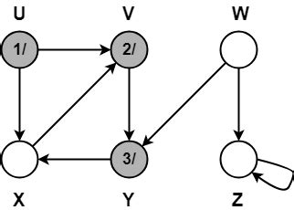 Image result for Depth First Search DFS Algorithm