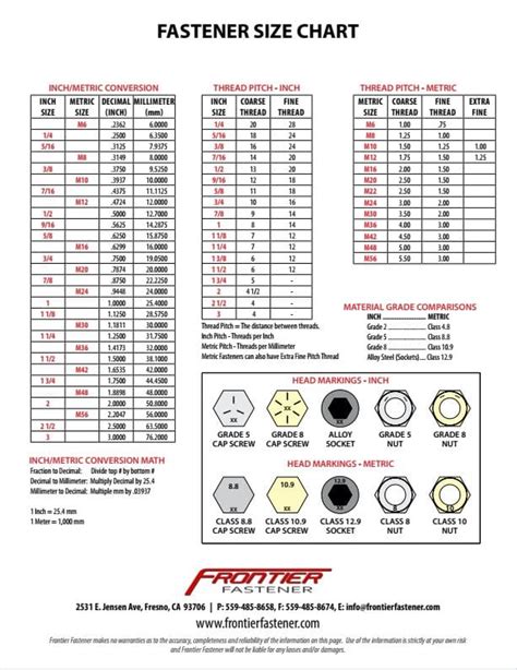 Image result for Fastener Chart.pdf