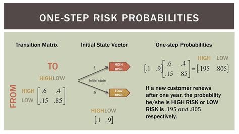 Toradh íomhá ar Probability Matrix
