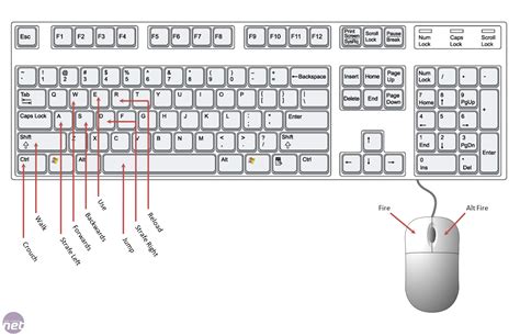 Image result for WASD Layout