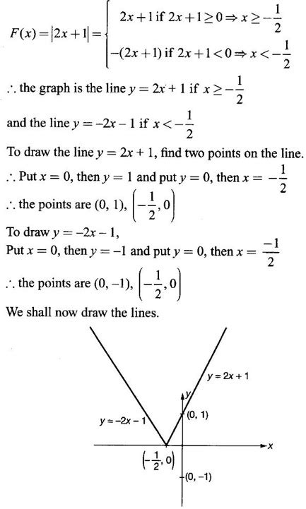 Image result for Differential of a Function