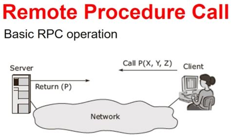 RPC Protocol に対する画像結果
