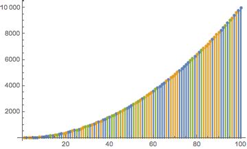 Image result for Color Plot Mathematica