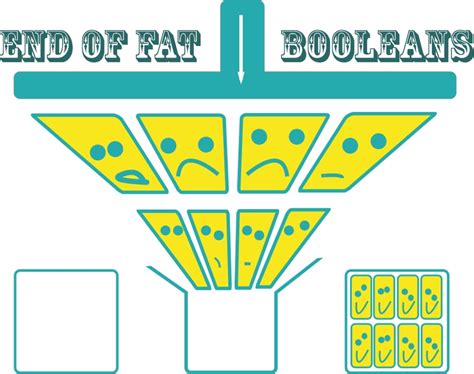 Toradh íomhá ar Arduino in Boolean Form