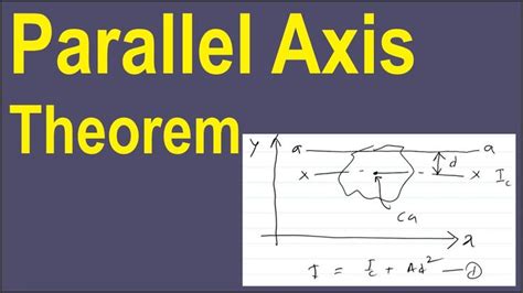 Parallel Axis Theorem に対する画像結果