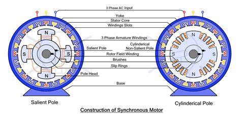 Toradh íomhá ar Synchronous Motors PDF