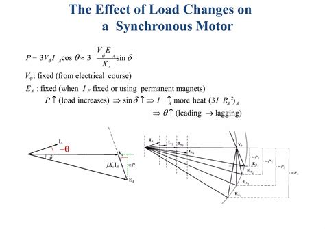 Image result for Synchronous Motor Torque Speed Graph