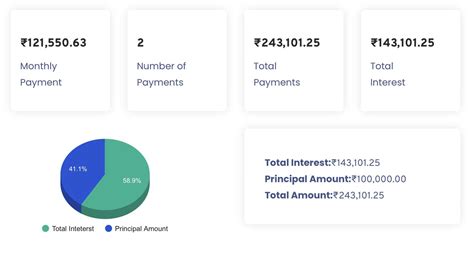 Image result for Compound Interest Graph Calculator