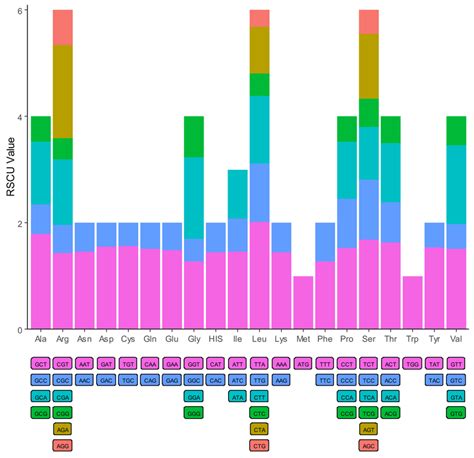 Protein Coding Genes Elements に対する画像結果