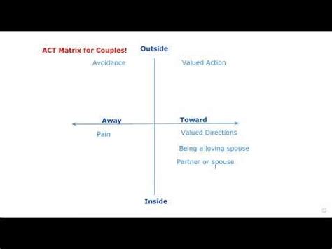 Act Matrix On Codependency に対する画像結果