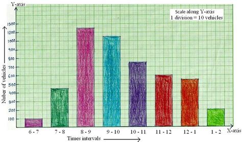 Toradh íomhá ar Graph Construction Math