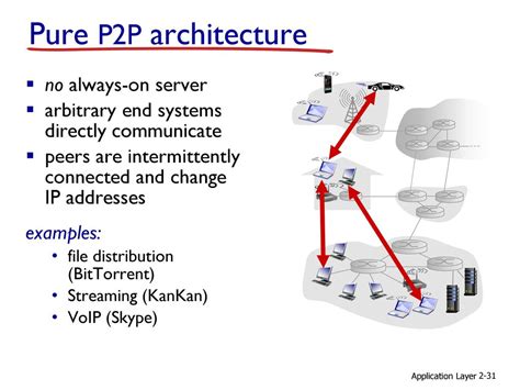 Image result for File Distribution Time in Client/Server vs P2P