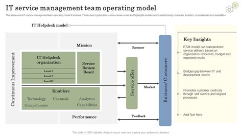 Image result for Data Team Operating Model
