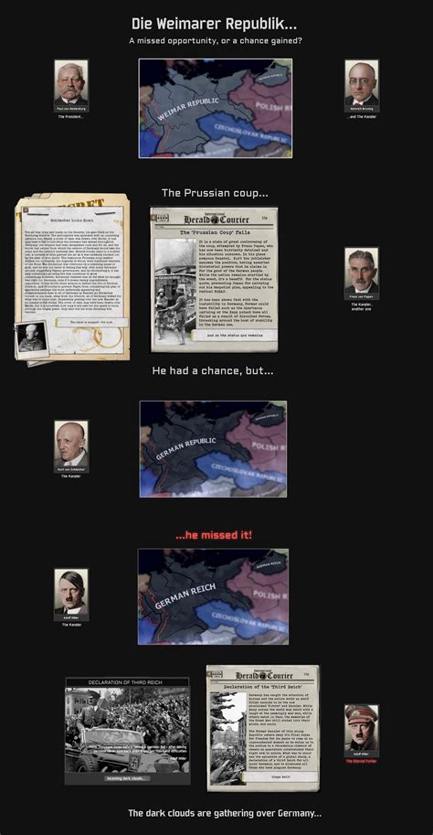 Image result for Hoi4 How to Uncensor