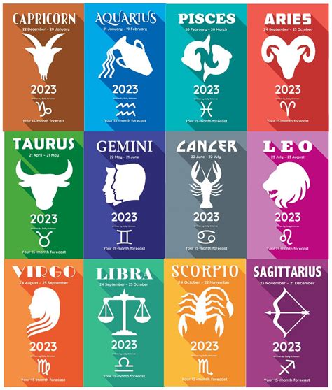Toradh íomhá ar Zodiac Signs by Month